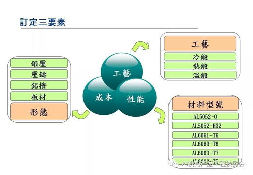 鋁材在3C產(chǎn)品開(kāi)發(fā)中的應(yīng)用及技術(shù)前景